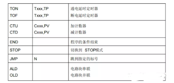 触点