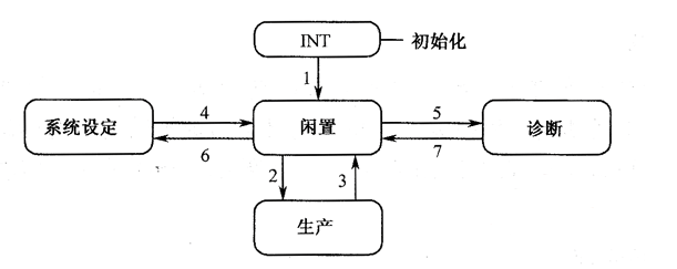 贴片机接口与网络