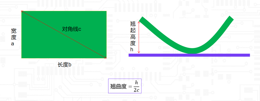 焊盘