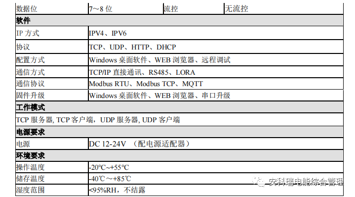 数据分析