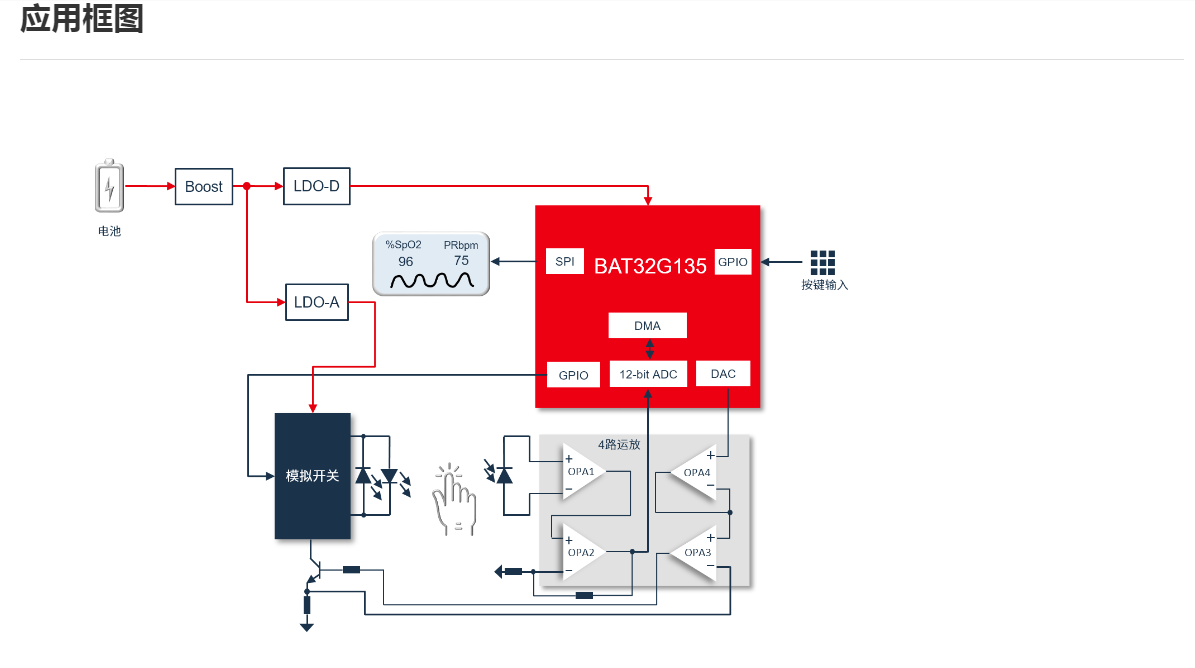 中微BAT32G135单片机的超低功耗血氧仪/指夹式血氧仪<b class='flag-5'>方案</b>