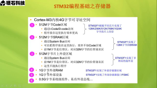 12 第006章 STM32编程基础 第2节 _存储器映射 - 第3节 #硬声创作季 