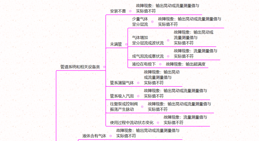 流量传感器