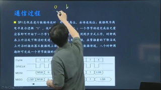 SPI总线,FPGA,接口,HTTP