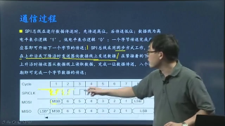 SPI总线,FPGA,接口,HTTP