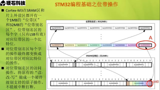 13 第006章 STM32編程基礎(chǔ) 第3節(jié) _位帶操作 - 第1節(jié) #硬聲創(chuàng)作季 