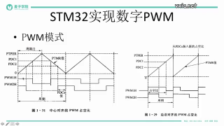 13 第13章 使用PWM開(kāi)環(huán)控制直流電機(jī)轉(zhuǎn)速 - 第3節(jié) #硬聲創(chuàng)作季 