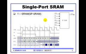 14 10.01SRAM结构与控制 - 第2节 #硬声创作季 