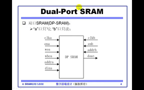 代码,编程,开发,FPGA,sram,威廉希尔官方网站
