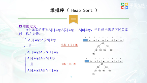 数据结构：树形选择排序(2)#数据结构 