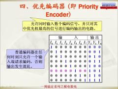 16 15_编码器和译码器 - 第2节