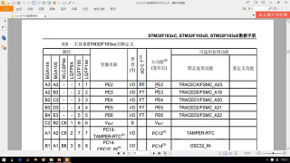 17 第007章 STM32外设之GPIO 第2节 _IO复用功能和重映射 - 第3节