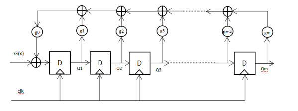 FPGA的伪随机数发生器学习介绍