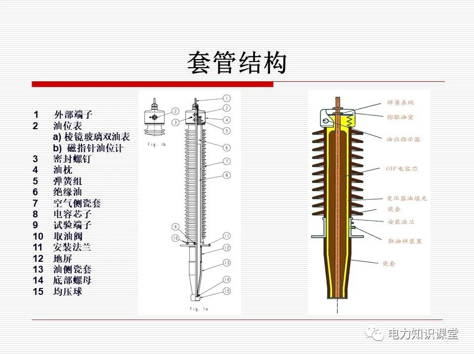 变压器