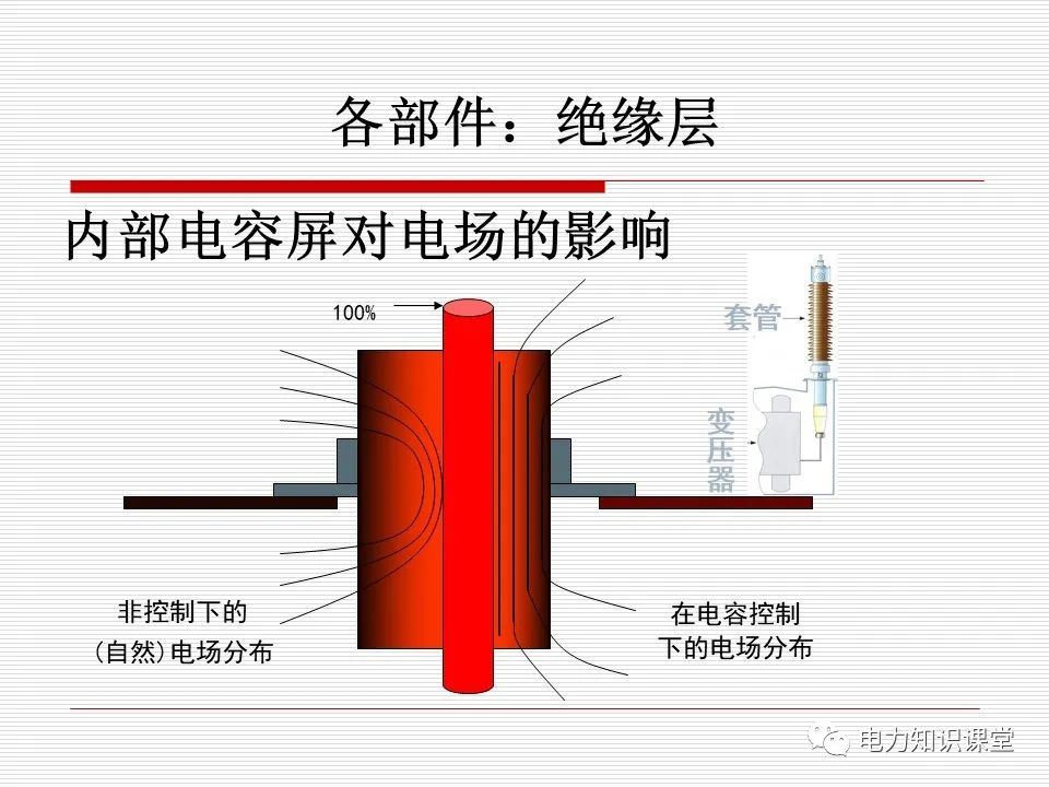 变压器