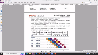 21 第21講 Cortex-A7內(nèi)核存儲系統(tǒng)與流水線-五級流水線 - 第2節(jié) #硬聲創(chuàng)作季 