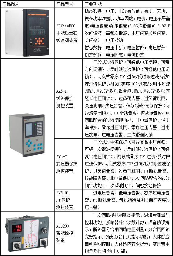 微处理器