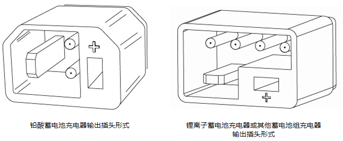 电动车