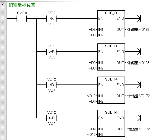 西门子