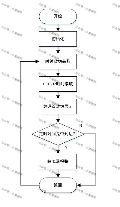 数码管