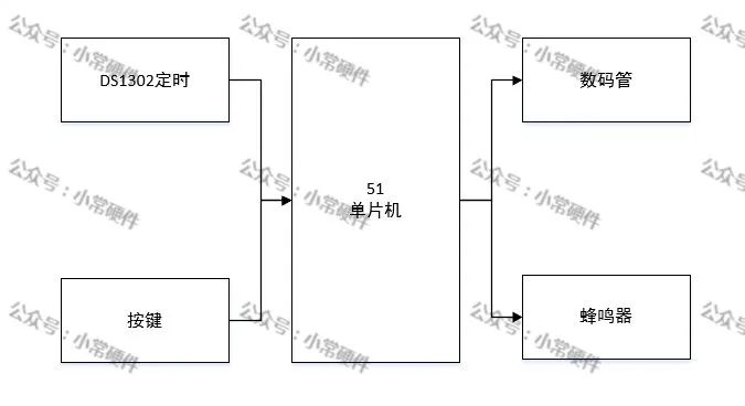 数码管