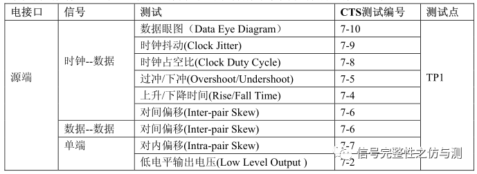 DVI