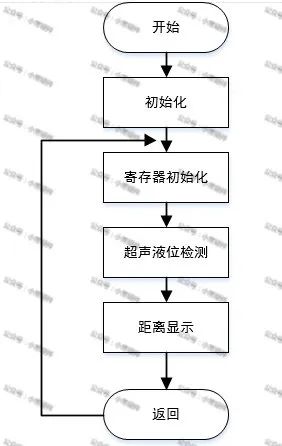 超声波