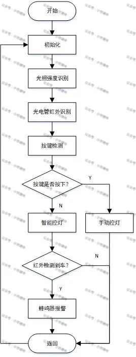 蜂鸣器