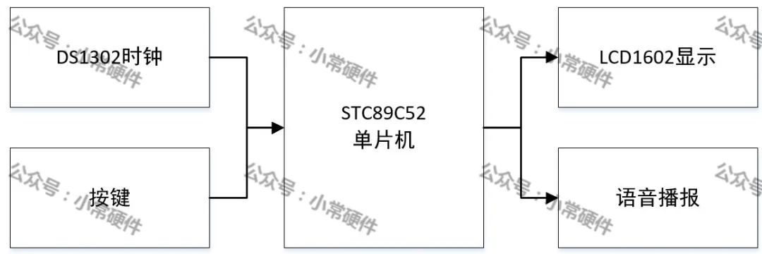 51单片机