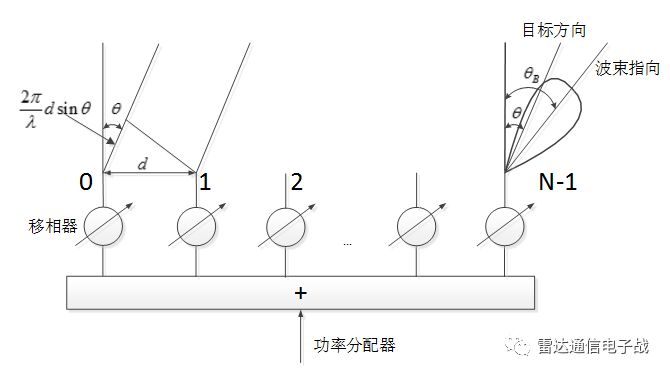 仿真