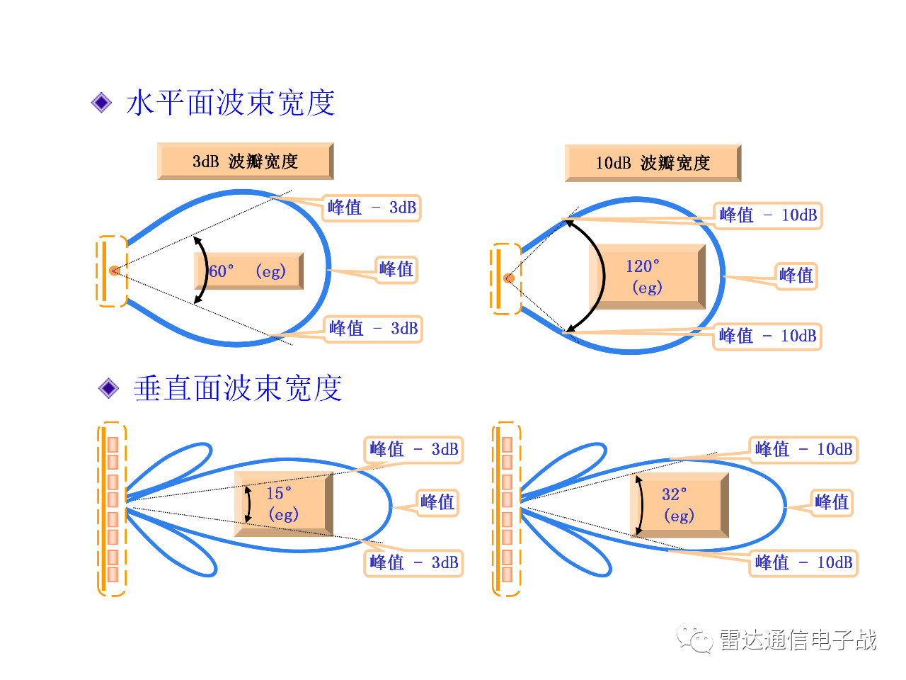 雷达波束形状图片