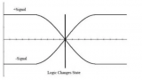 差<b class='flag-5'>分信</b>号是什么意思?使用差<b class='flag-5'>分信</b>号的好处有哪些？通俗易懂解读差<b class='flag-5'>分信</b>号