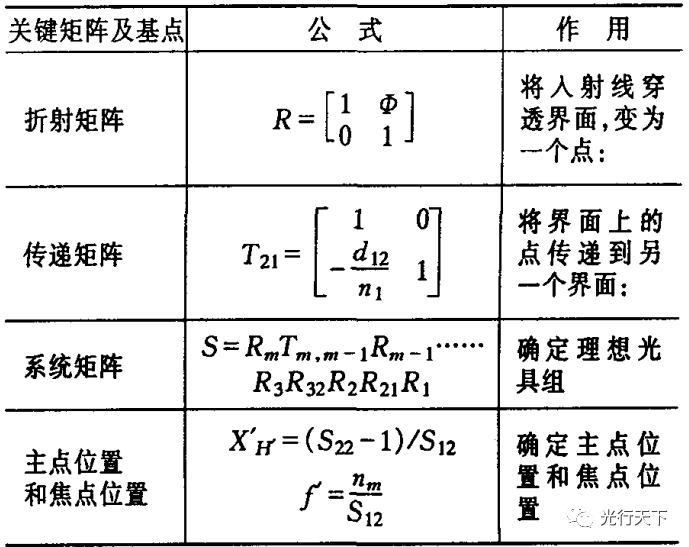 光线