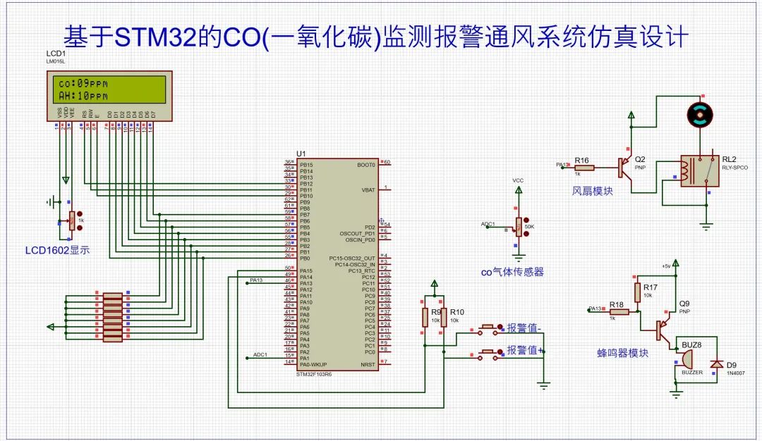 STM32