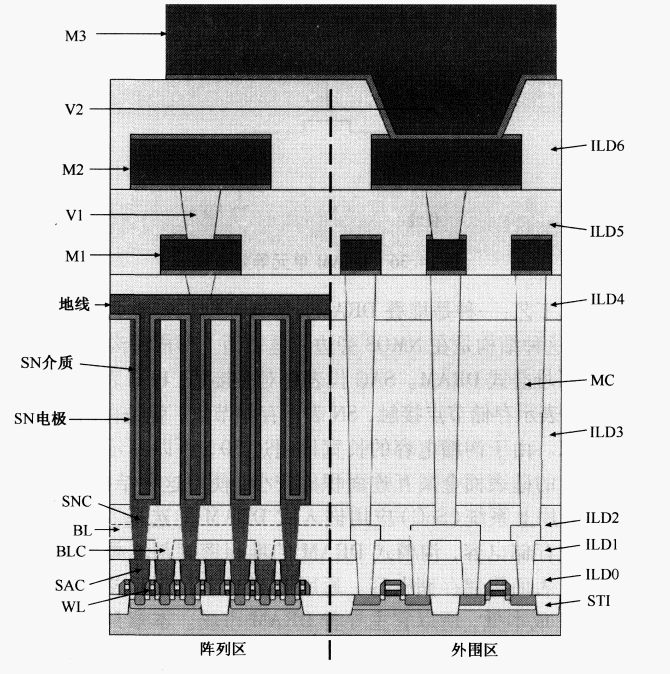 存储器