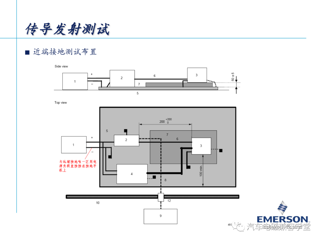 emc