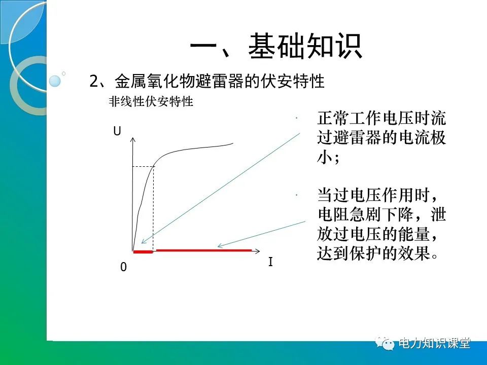 计数器