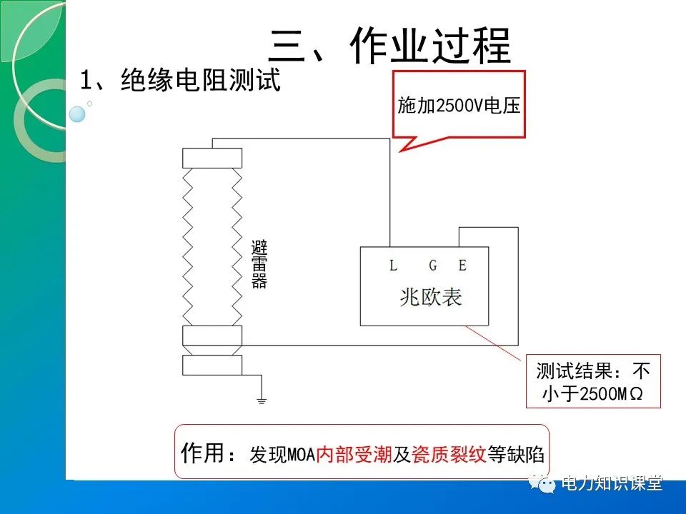 计数器