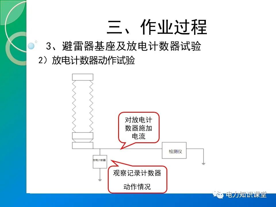 计数器