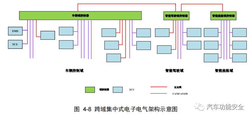 以太网