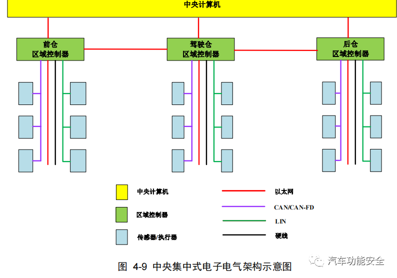 智能驾驶