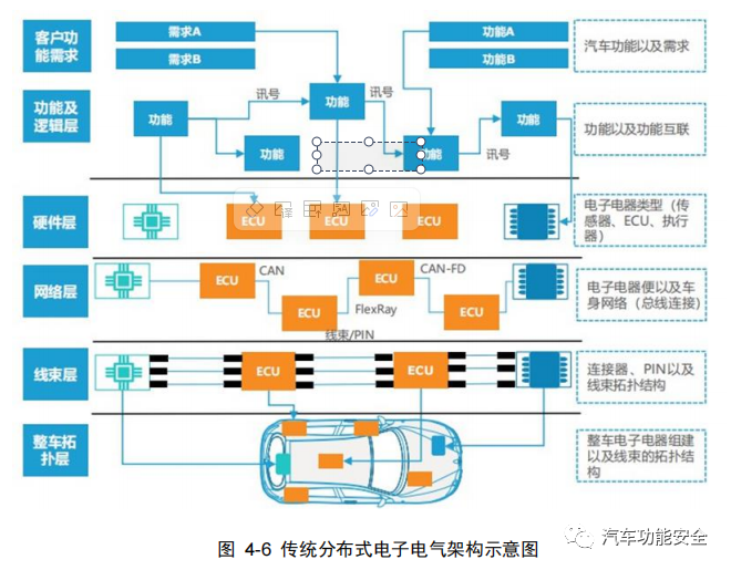 以太网