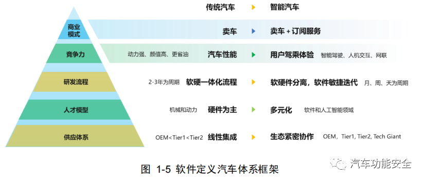 智能驾驶