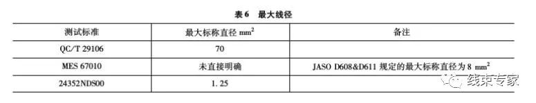 汽车线束