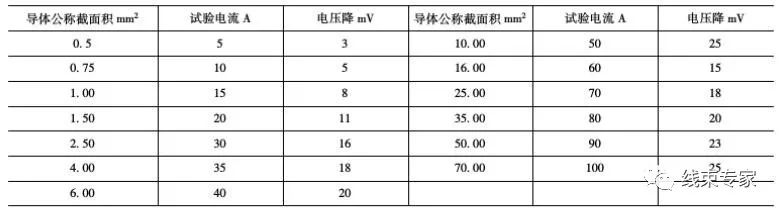 汽车线束