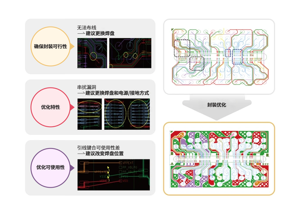 PCB板