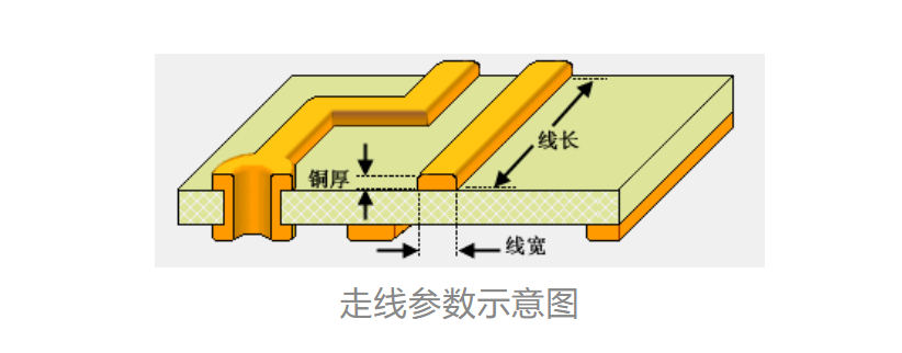 PCB电路板如何选择合适的导线宽度 PCB走线宽度计算方法