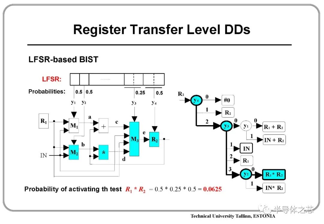 DFT