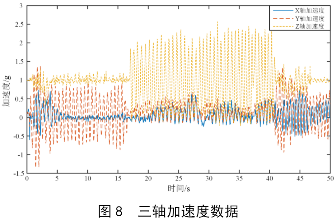 USB接口