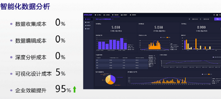 ATECLOUD为<b class='flag-5'>DC-DC</b><b class='flag-5'>电源模块</b>测试提供整体方案，解决测试痛点